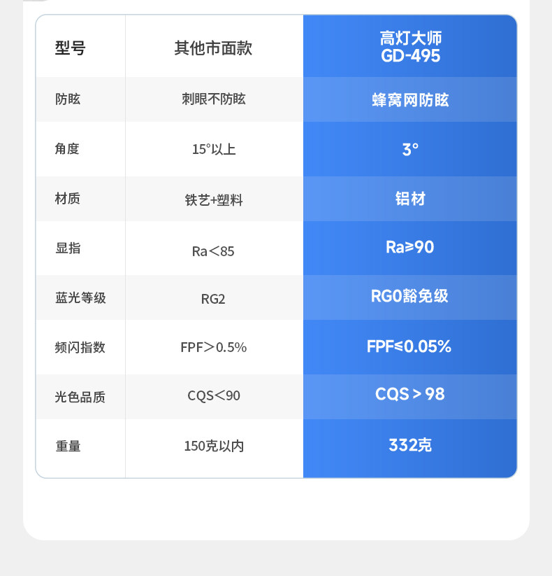 明装小光束角3度吸顶聚光灯射灯led艺术氛围灯博物馆茶室可调角度