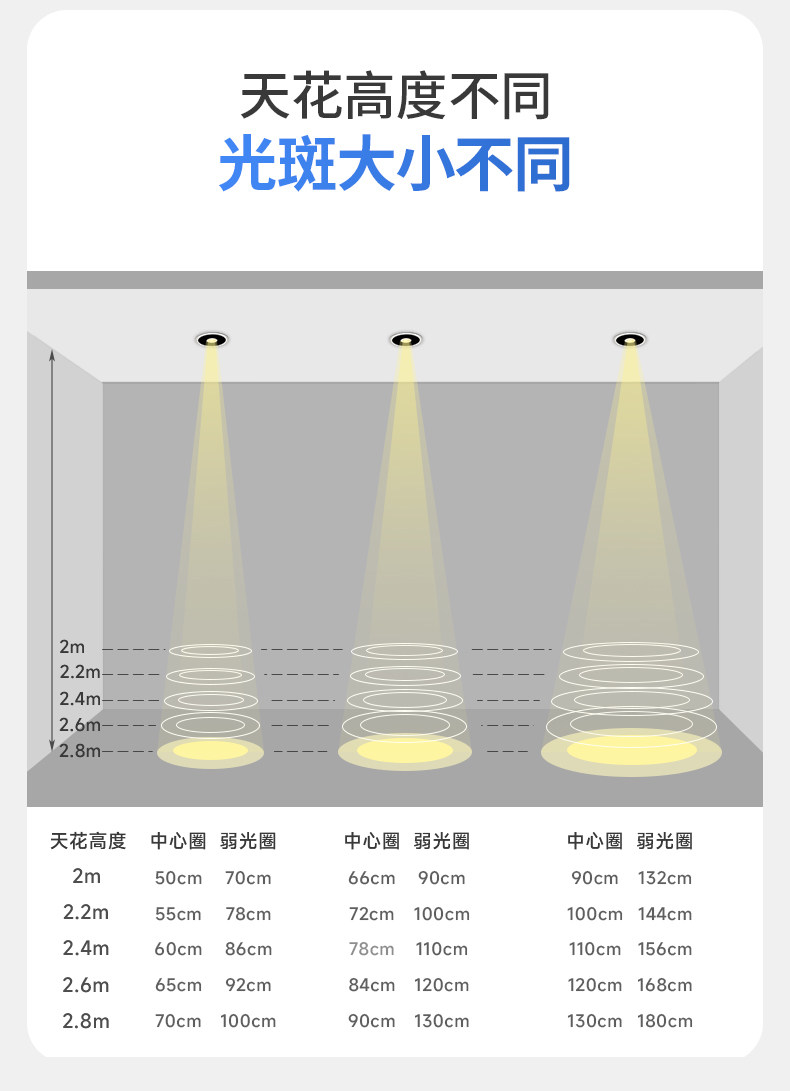 小角度聚光防眩光射灯led嵌入式可调角度嵌入式艺术氛围茶室床头