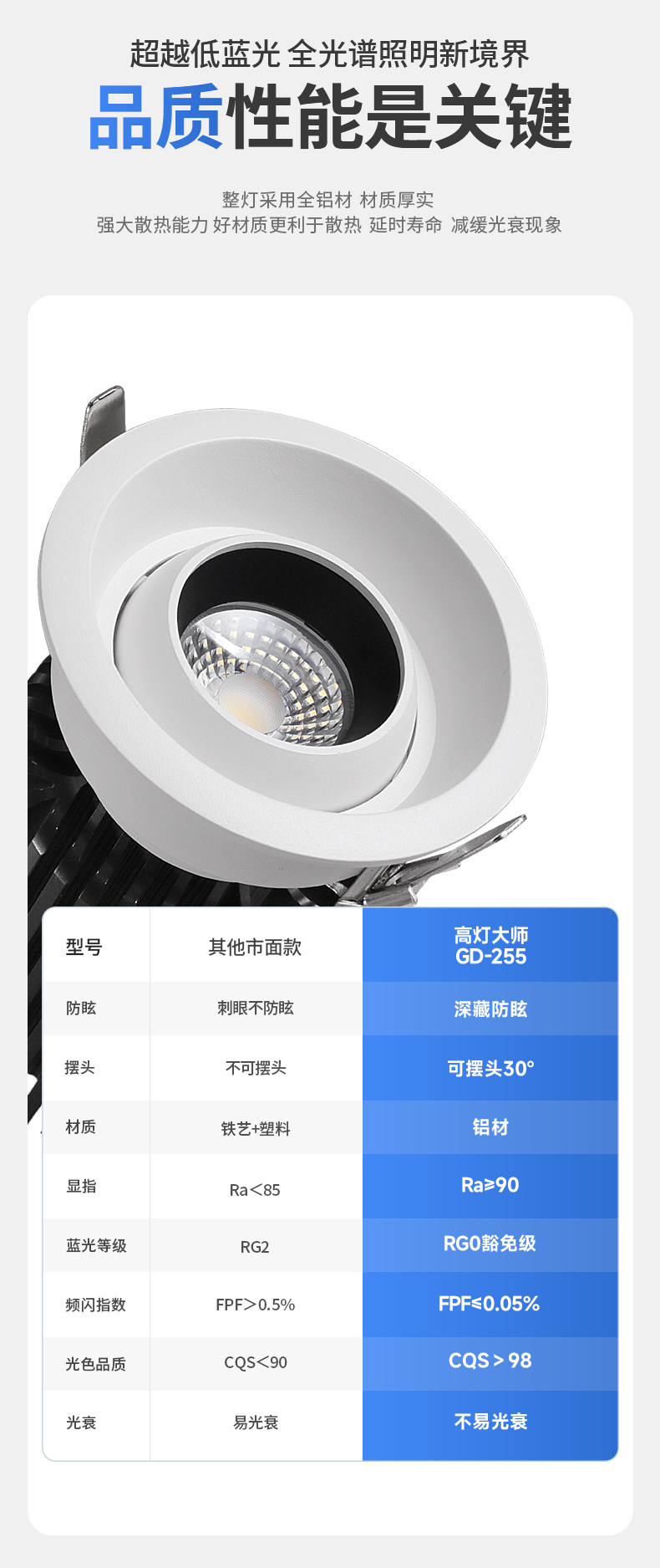 高显色嵌入式天花射灯COB牛眼灯商业服装店铺可摆头75孔30w
