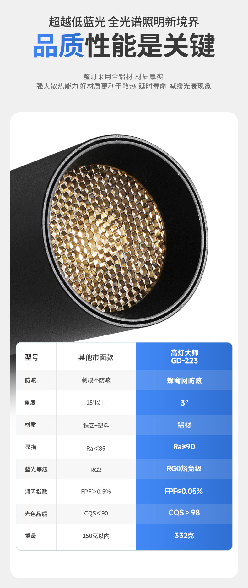 轨道射灯聚光3度光束角明装可调角度防眩玄关茶室博物馆氛围洗墙