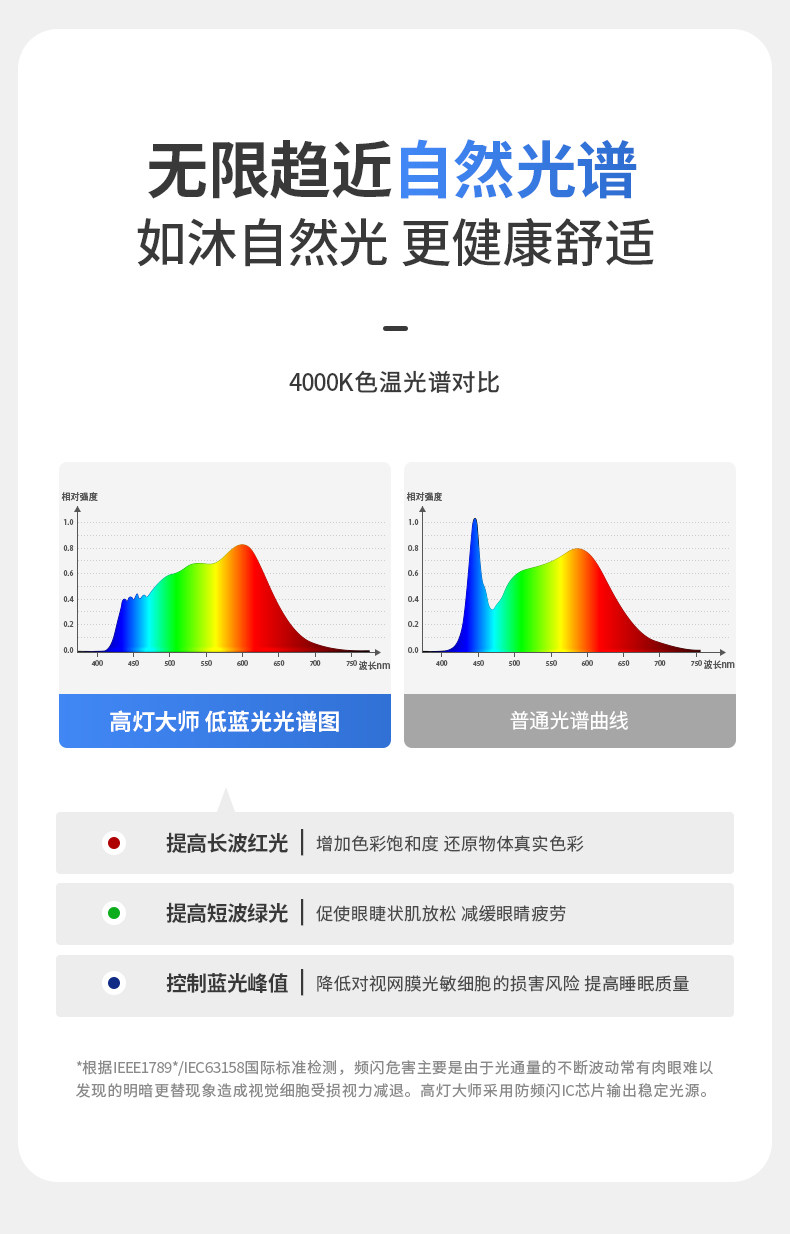 开孔55mm嵌入式防眩小筒灯led防水防雾护眼防眩浴室卫生间厨房