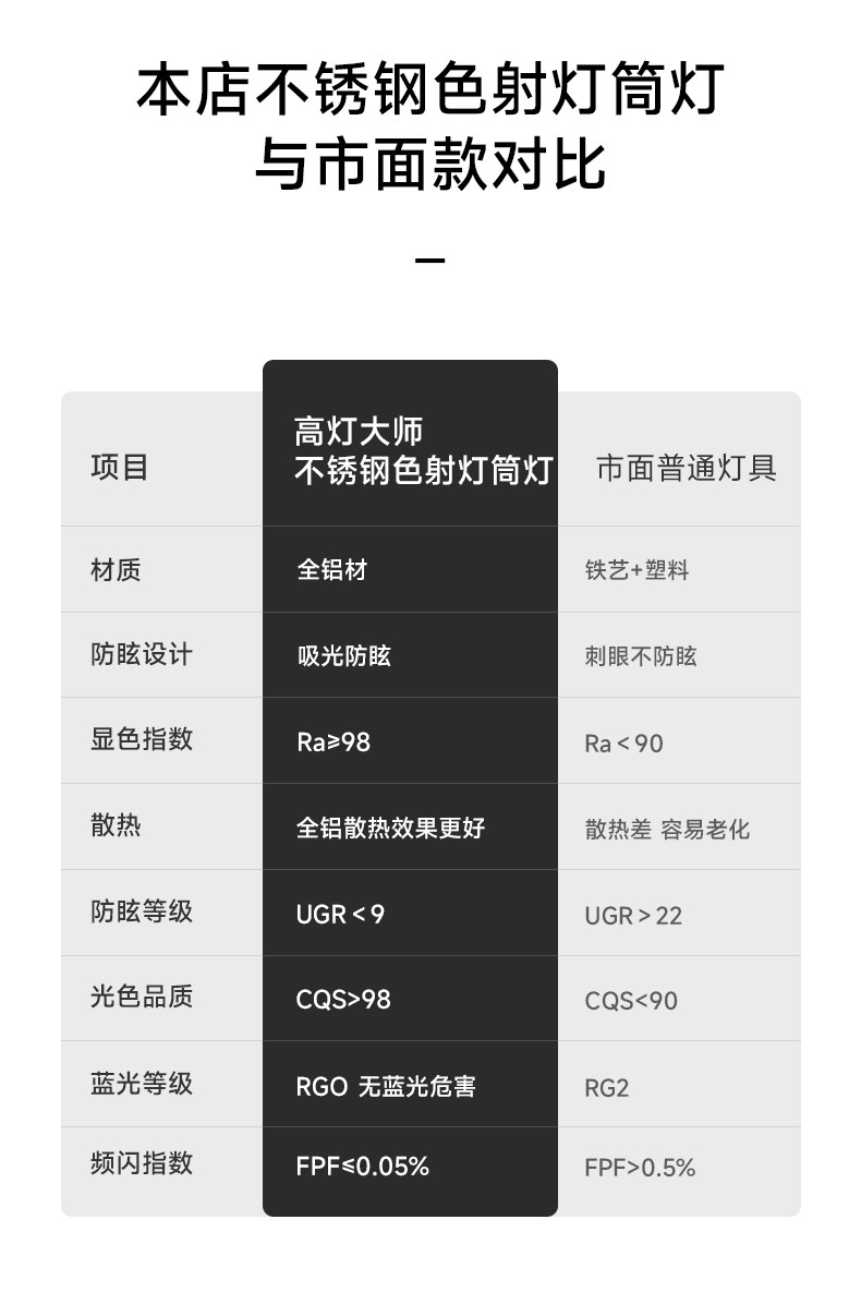 不锈钢筒灯包豪斯射灯银色嵌入式铝杯防眩led客厅中古工业无主灯