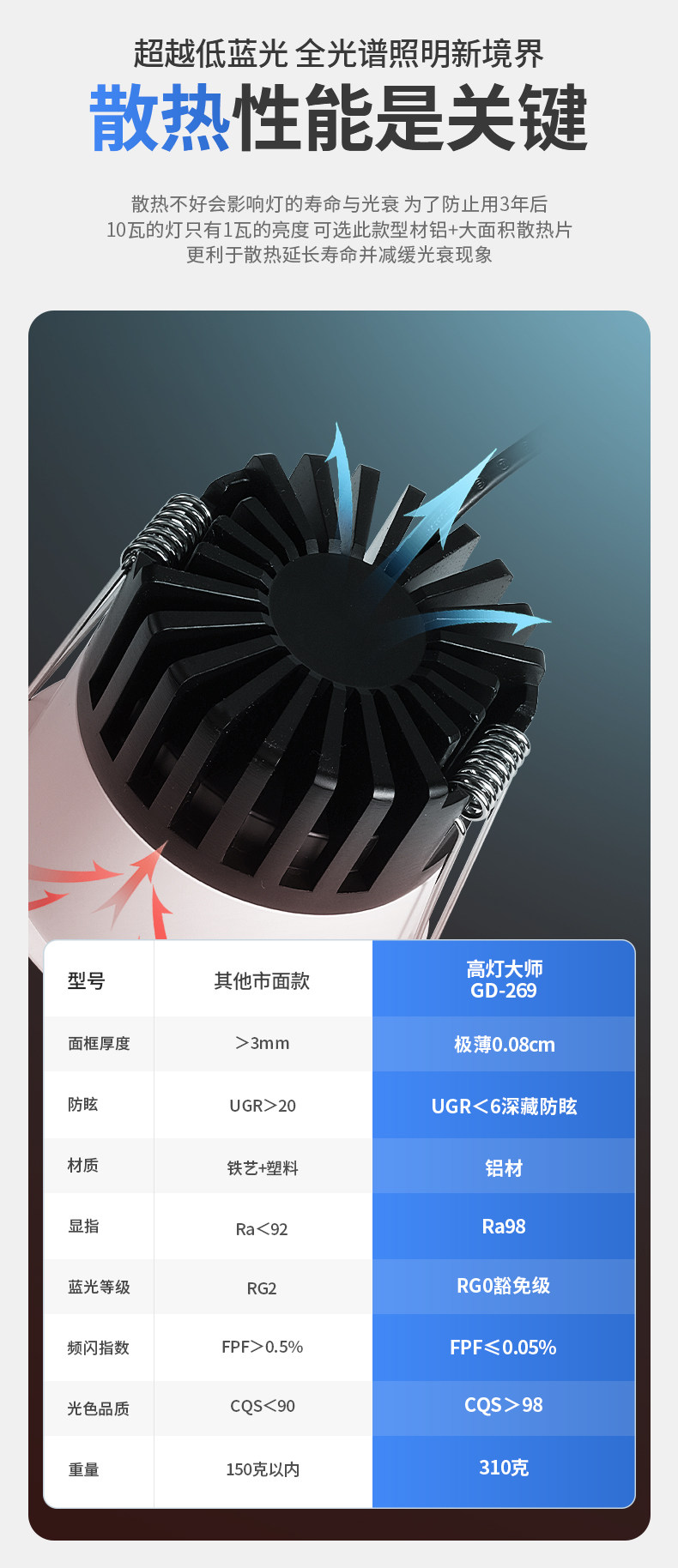 超薄小孔射灯微孔嵌入式防眩0.08cm隐形交叉出光小光束角无主灯