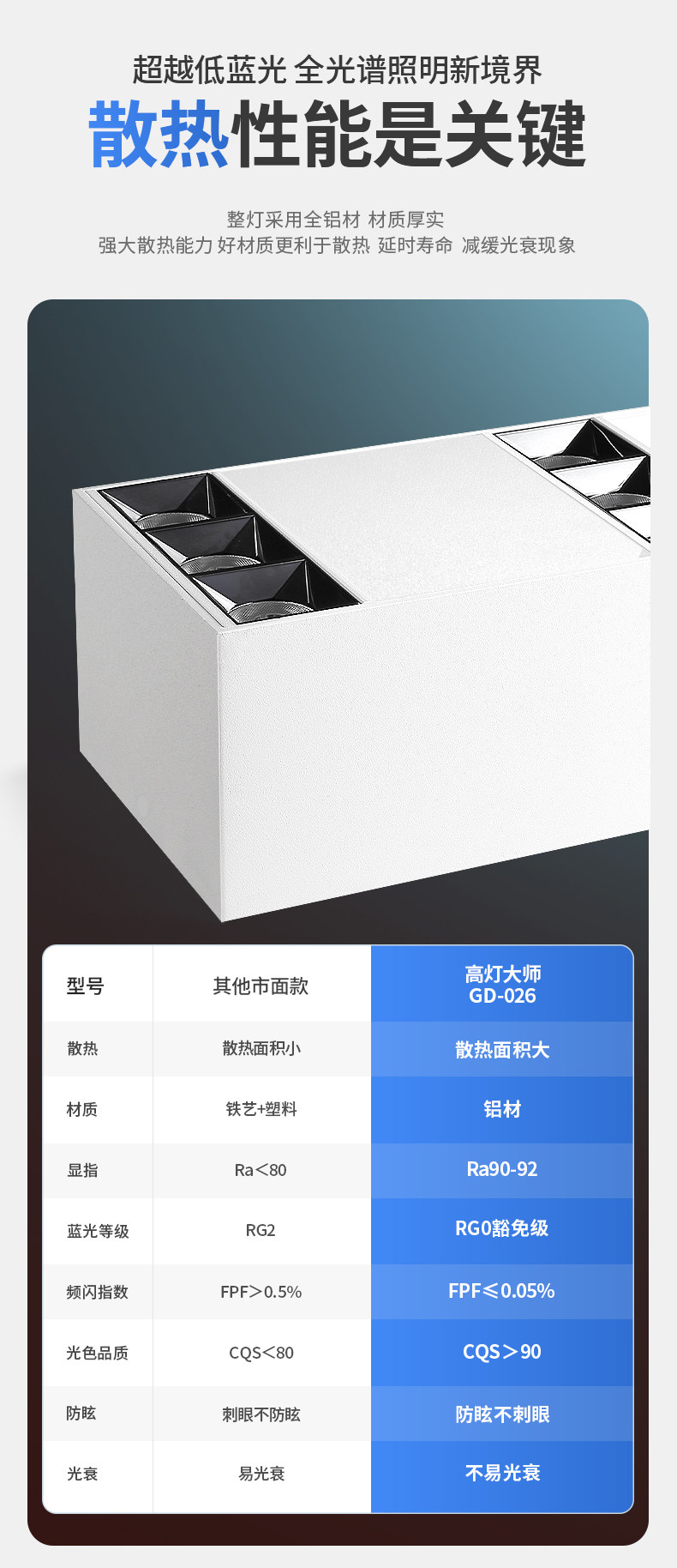明装LED斗胆灯防眩射灯筒灯无主灯卧室灯客厅灯吸顶灯长方盒子灯