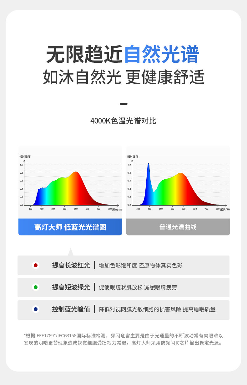 防水防眩窄边框射灯led家用天花灯cob高显色嵌入式客厨浴室卫生间