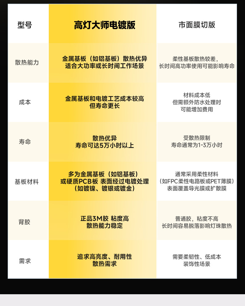 LED贴片灯带cob低压灯带24V伏店铺商用长条家装吊顶线形灯气氛饰