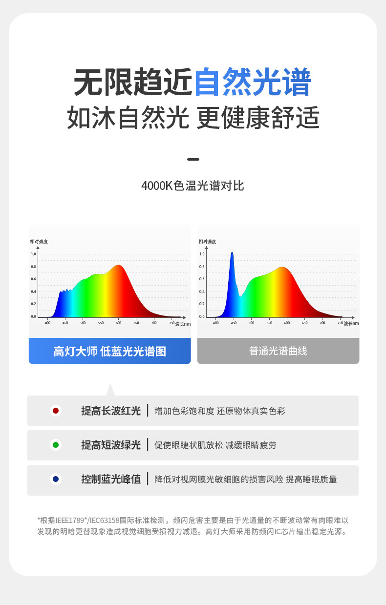 全铝吸顶灯超薄护眼全光谱圆形悬浮儿童房间卧室客厅明装LED智能