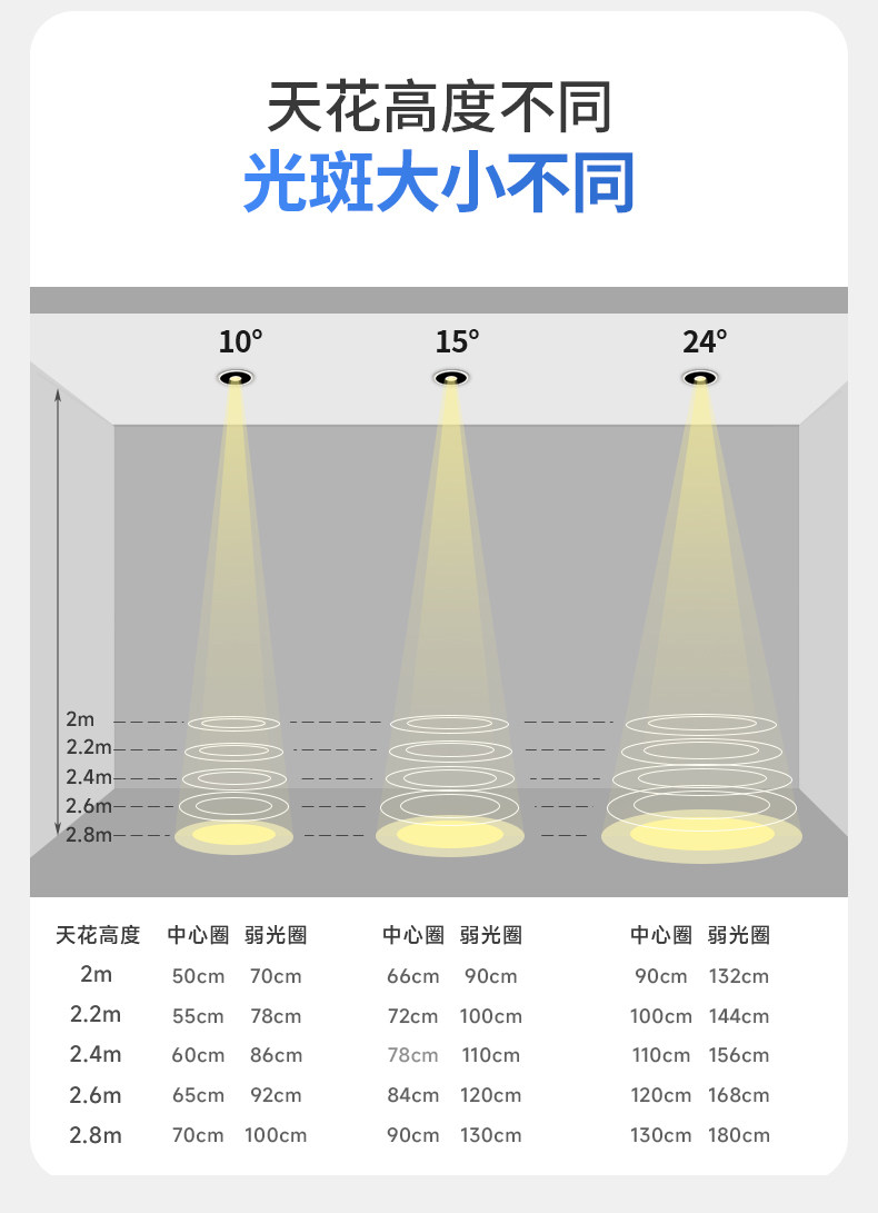 小角度聚光防眩光射灯led嵌入式可调角度嵌入式艺术氛围茶室床头