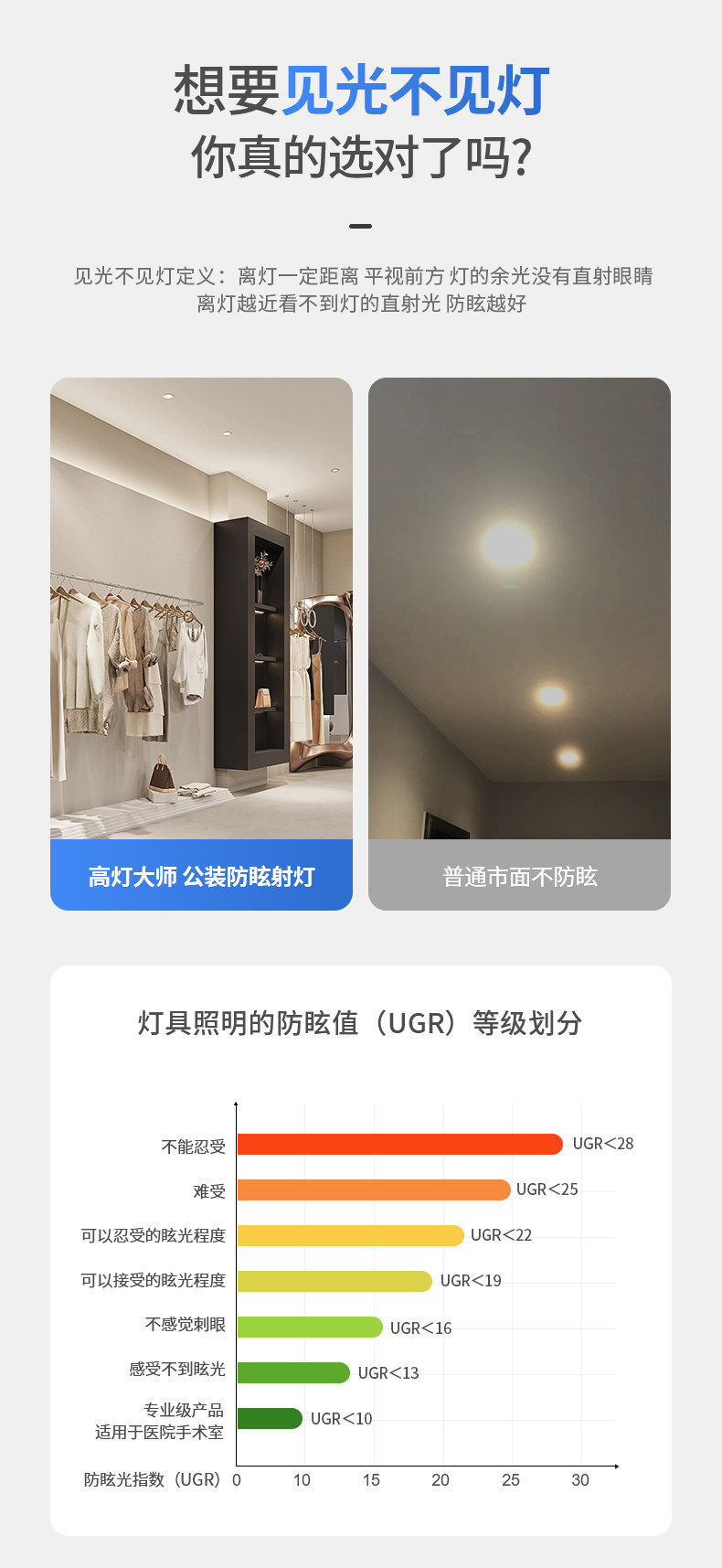 高显色嵌入式天花射灯COB牛眼灯商业服装店铺可摆头75孔30w