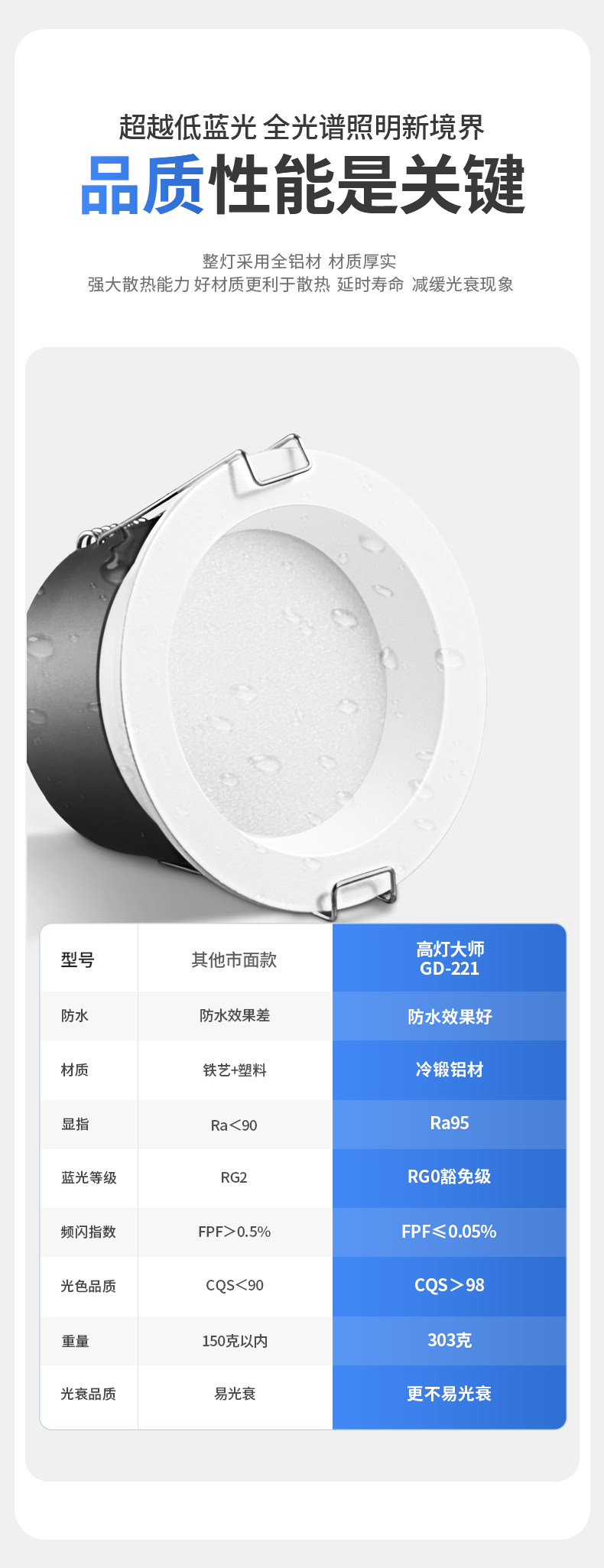 防水筒灯卫生间智能嵌入式75mm天花干湿区防眩防雾厨房防潮全光谱