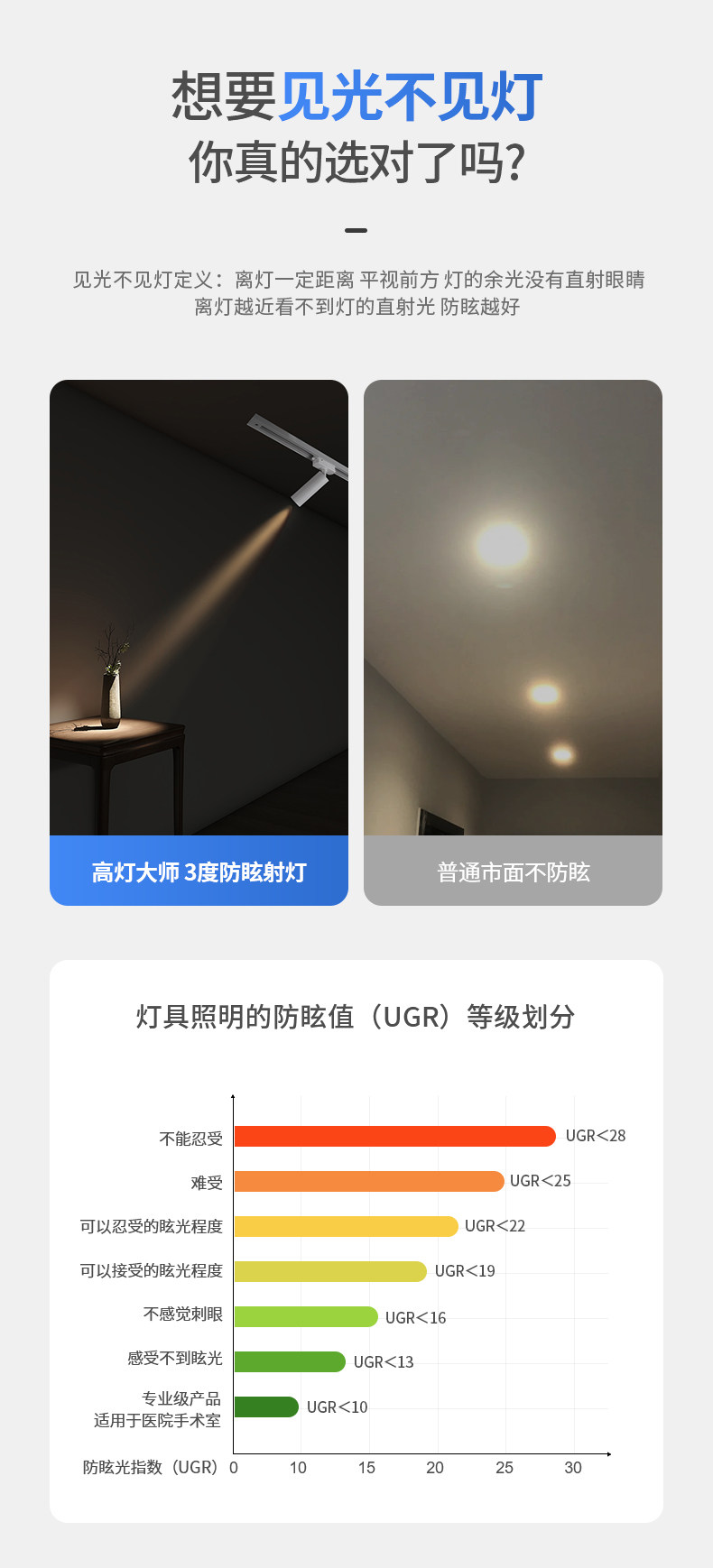 轨道射灯聚光3度光束角明装可调角度防眩玄关茶室博物馆氛围洗墙