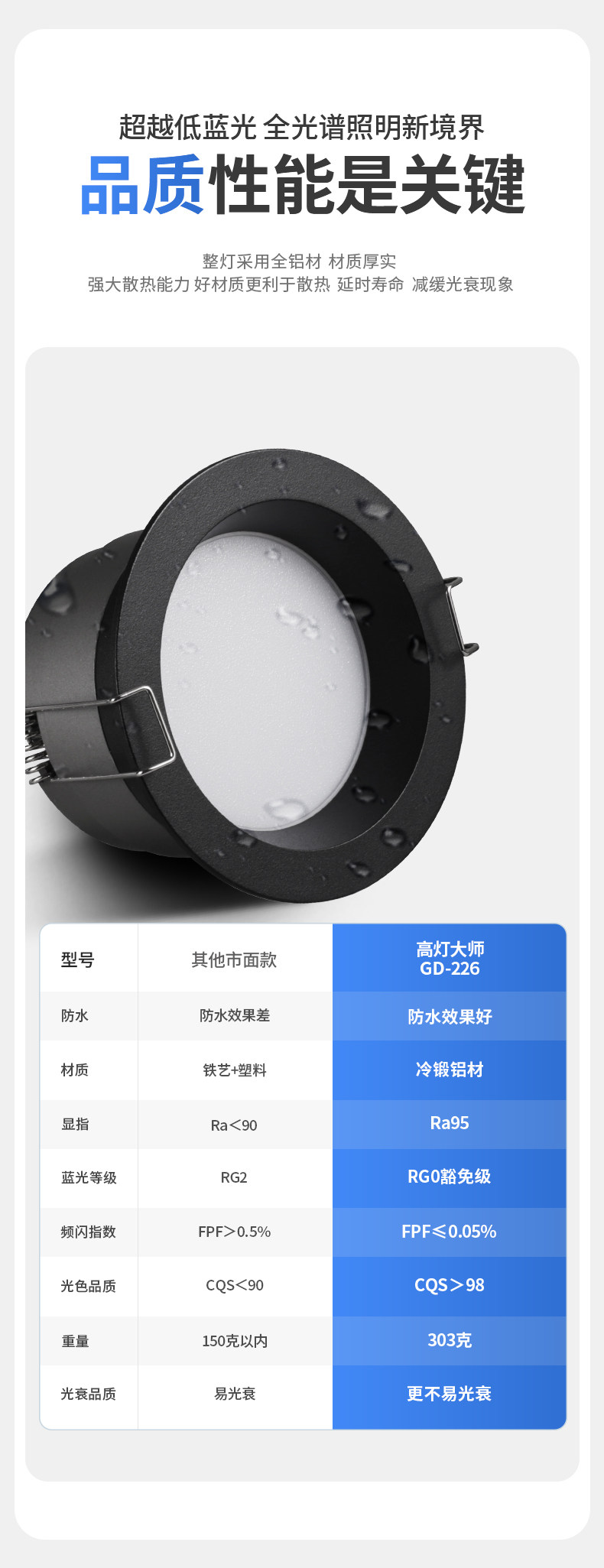 极简防水黑色筒灯LED天花防眩防雾嵌入式厨卫浴室阳台餐厅无主灯