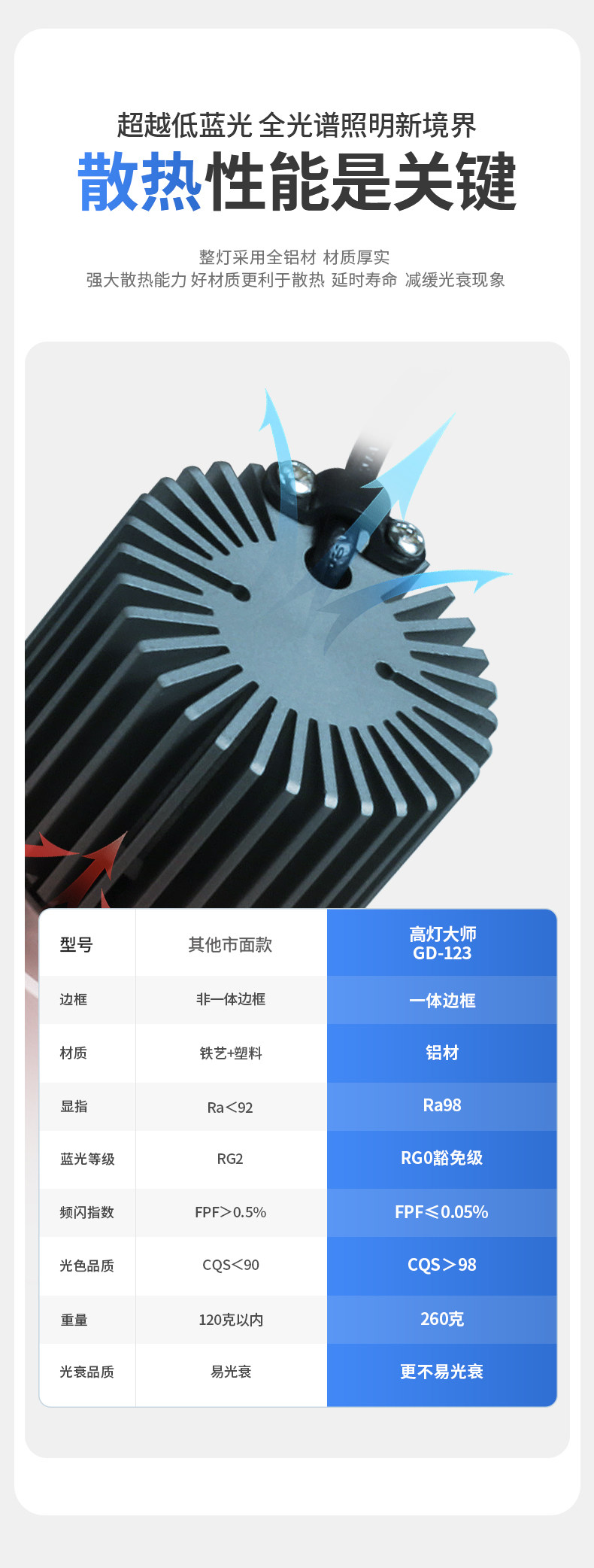 开孔55嵌入式防眩窄边框射灯护眼奶油风cob全光谱小山丘客厅极简