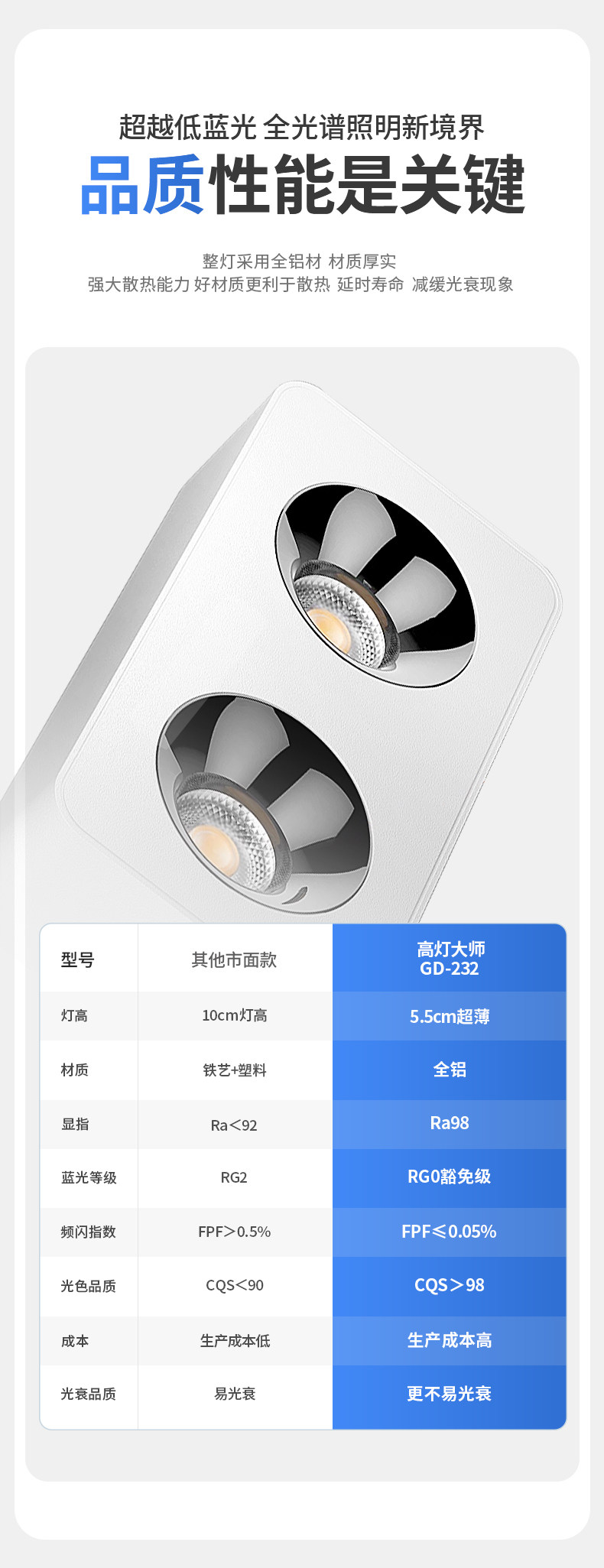 超薄明装射灯无主灯客厅照明吸顶防眩四头方形护眼斗胆灯家用智能