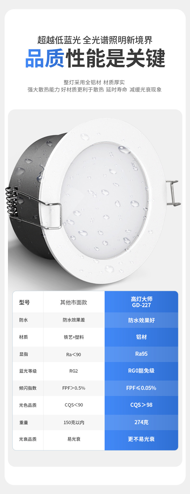 极简宽边防水LED筒灯嵌入式全光谱天花防眩防潮防雾厨卫阳台餐厅