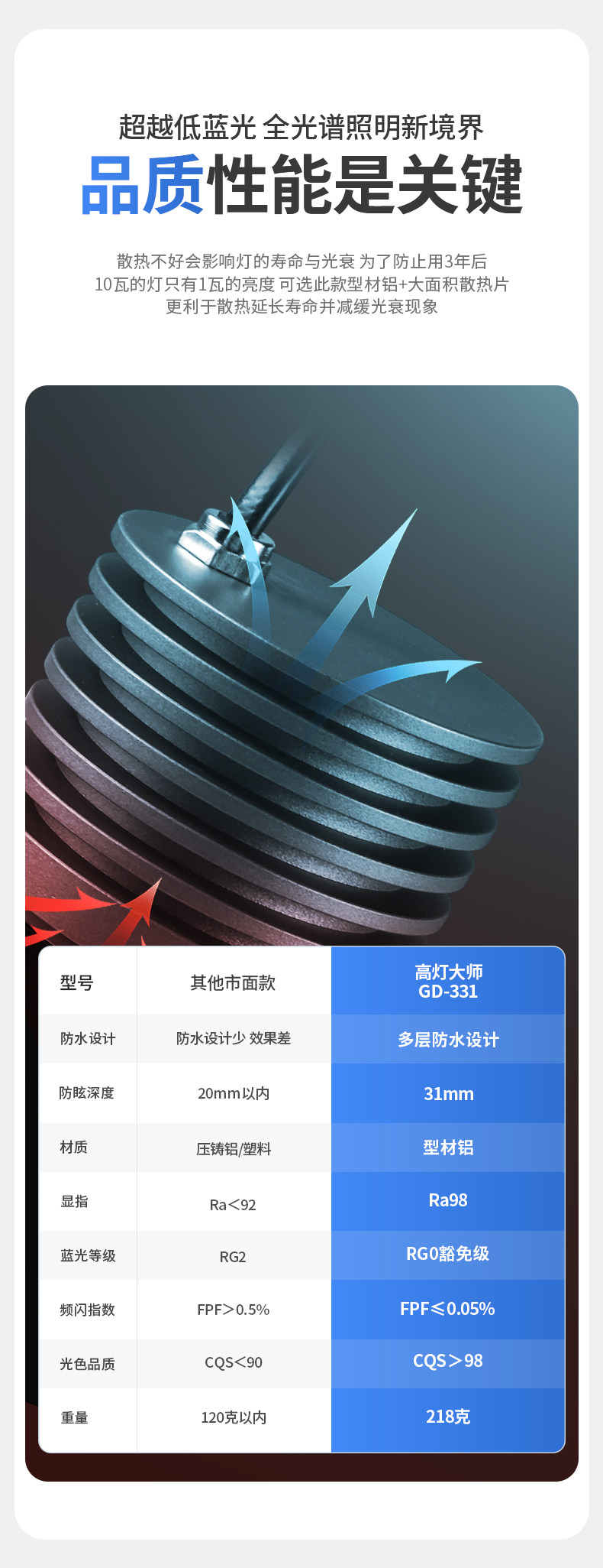 防水小射灯嵌入式55开孔深藏防眩防雾led天花灯浴室厨房专用防潮