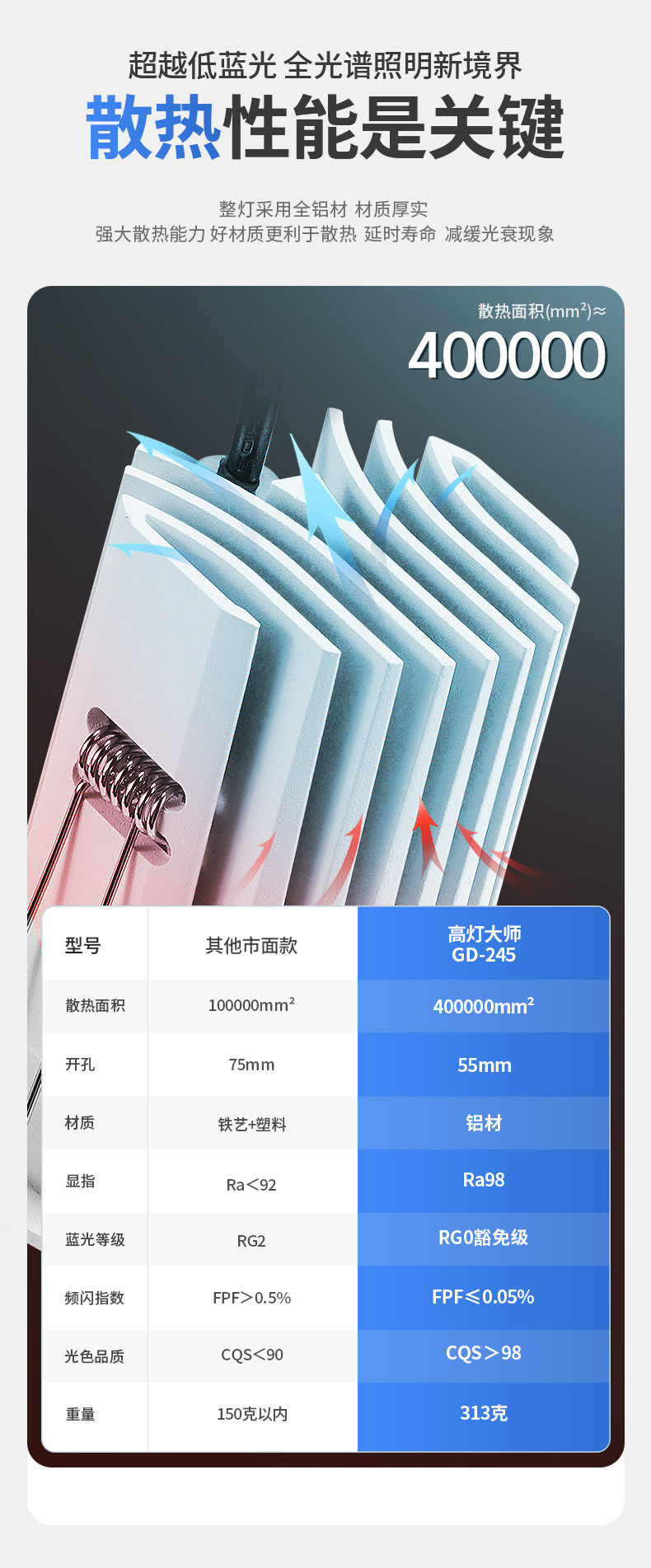 开孔55mm嵌入式防眩小筒灯led防水防雾护眼防眩浴室卫生间厨房