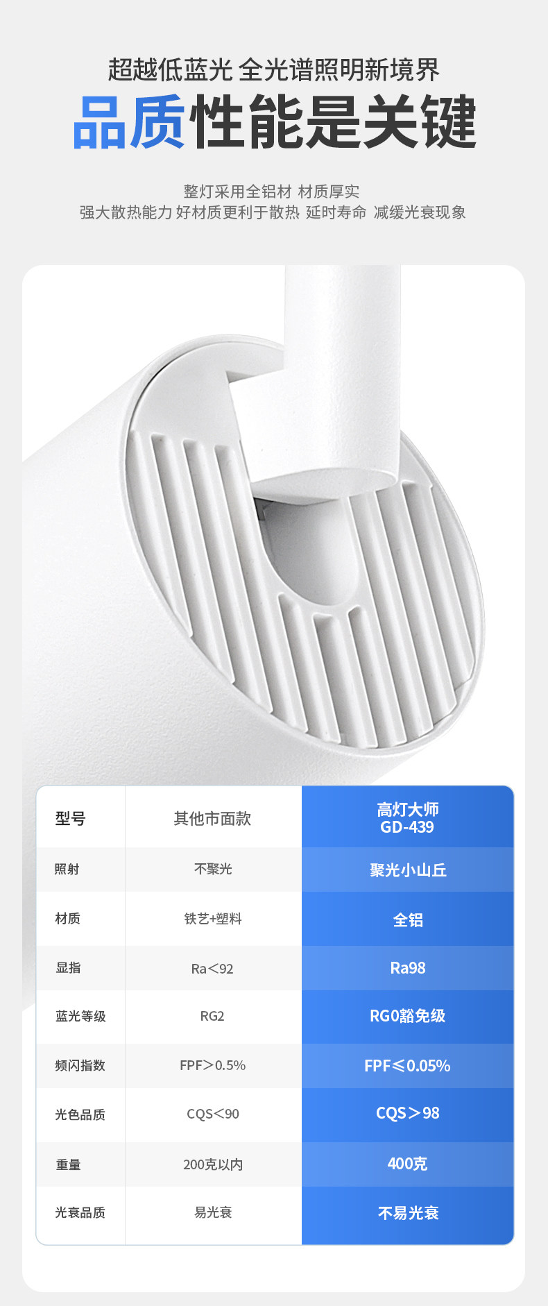明装射灯吸顶开孔式led天花灯cob轨道灯可调角度床头象鼻灯无主灯