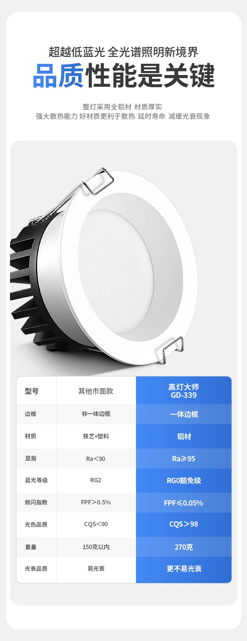 高灯大师筒灯宽边开孔90mm深杯防眩嵌入式防雾天花厨房卫生间智能
