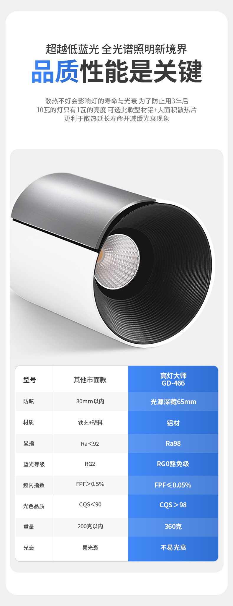 GDDS明装射灯筒灯led防眩免开孔吸顶灯圆形极简无主灯客厅卧室