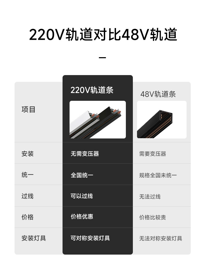 led轨道条射灯导轨黑色二线2连接头直角接北欧滑轨有全铜芯2米1.5