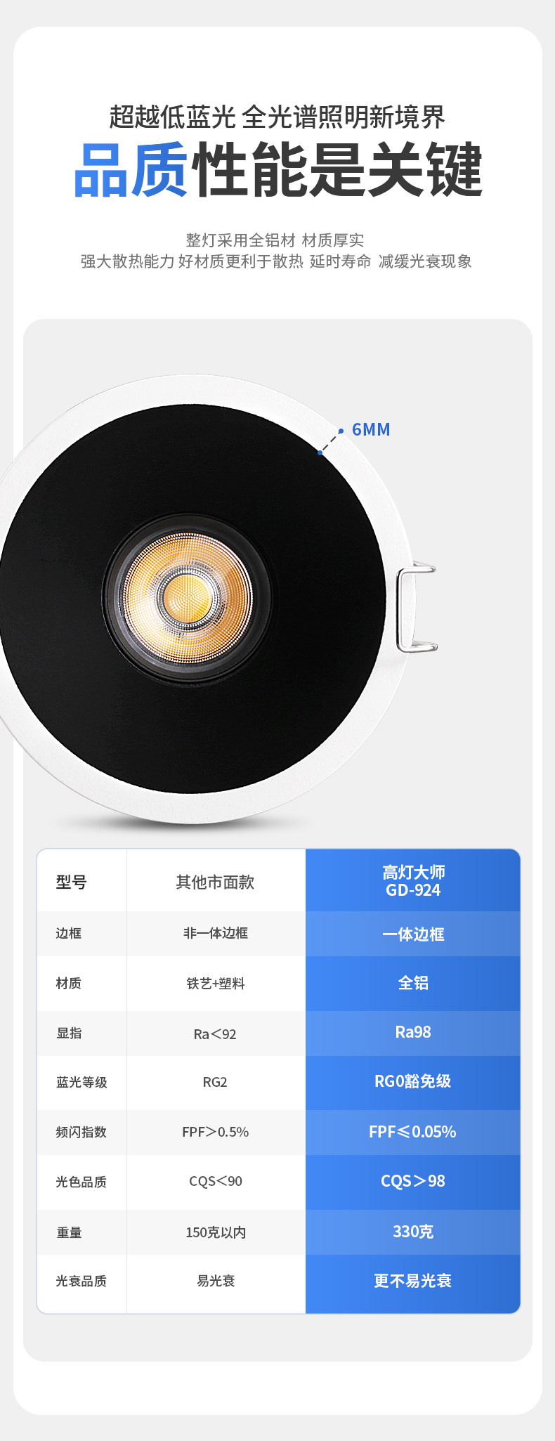 嵌入式射灯led无主灯深防眩目家用吊顶高显色射灯天花黑白色洗墙