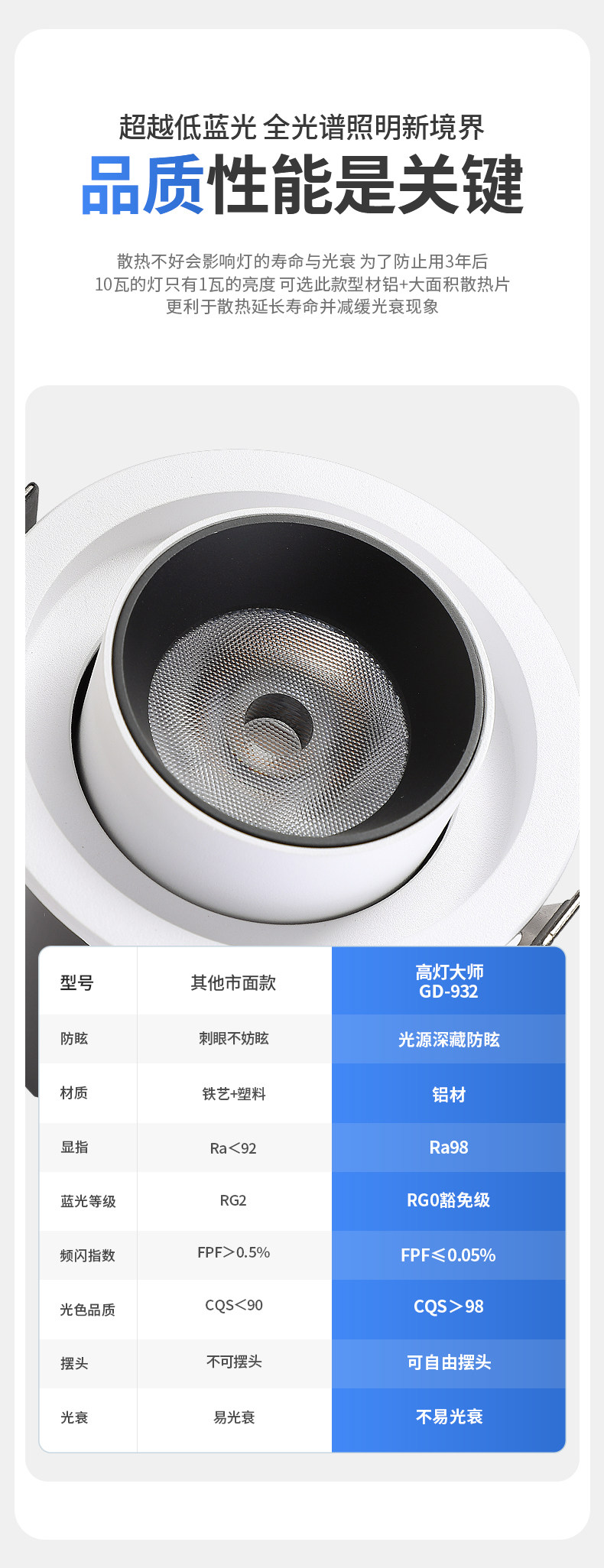 可拉伸缩射灯led嵌入式旋转可调角度背景墙照画玄关高显色象鼻cob