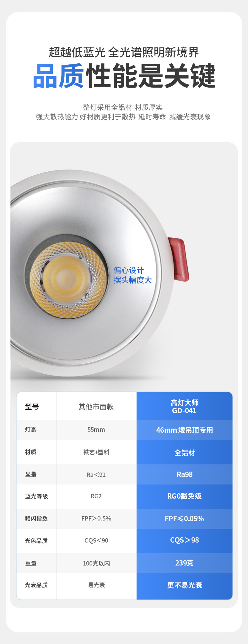 超薄射灯嵌入式洞灯矮吊顶led家用防眩矮款牛眼灯客厅天花洗墙灯