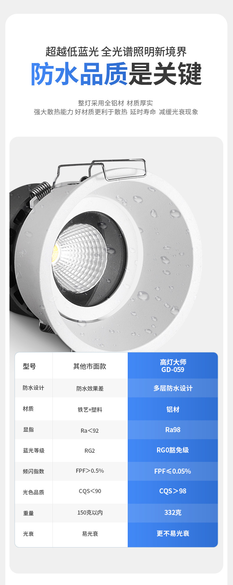 防水防眩窄边框射灯led家用天花灯cob高显色嵌入式客厨浴室卫生间