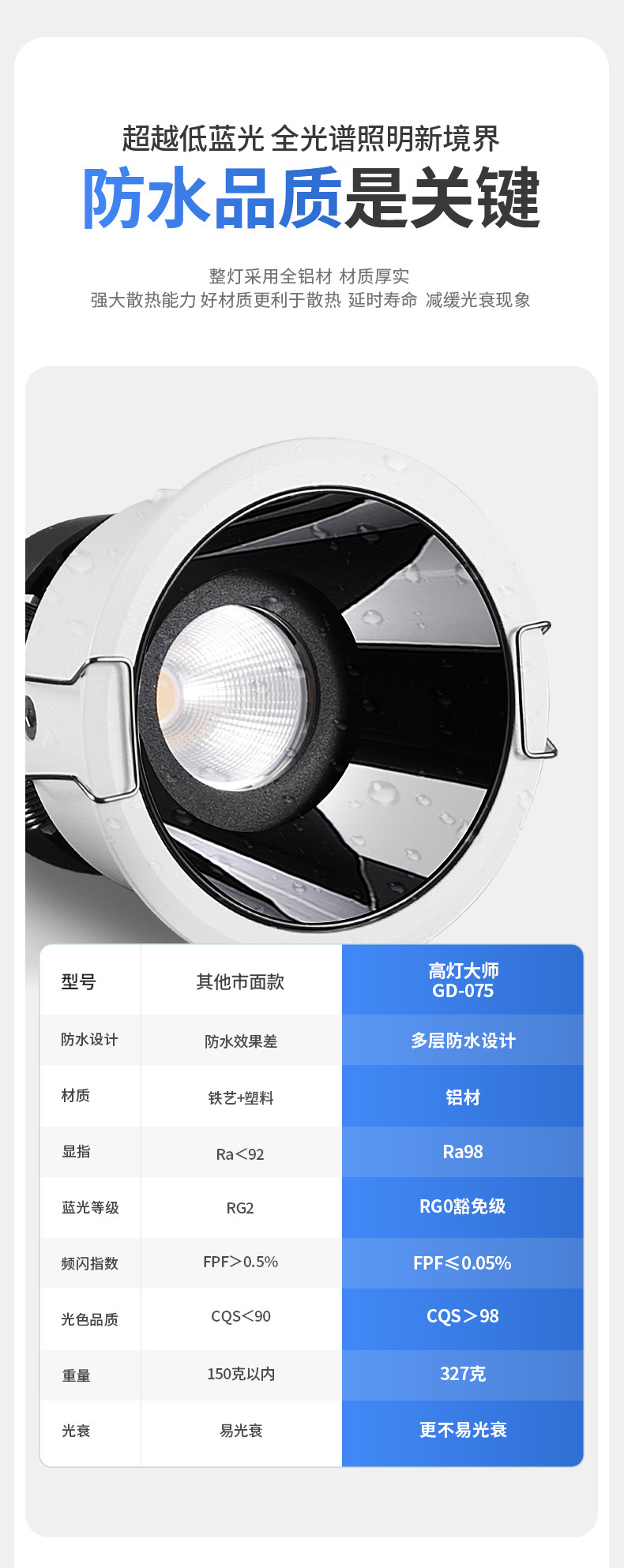 防水防眩射灯防雾深藏天花灯LED防潮淋浴室厨房卫生间厕所湿区cob