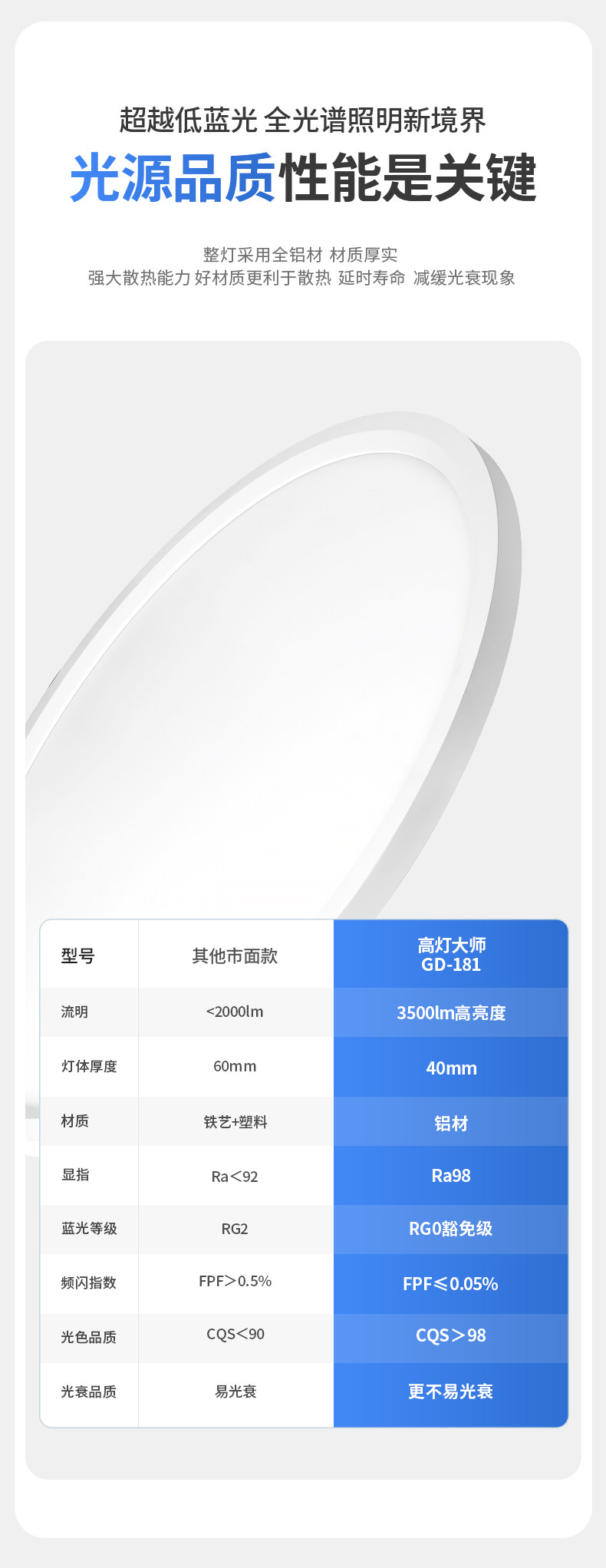 全铝吸顶灯超薄护眼全光谱圆形悬浮儿童房间卧室客厅明装LED智能
