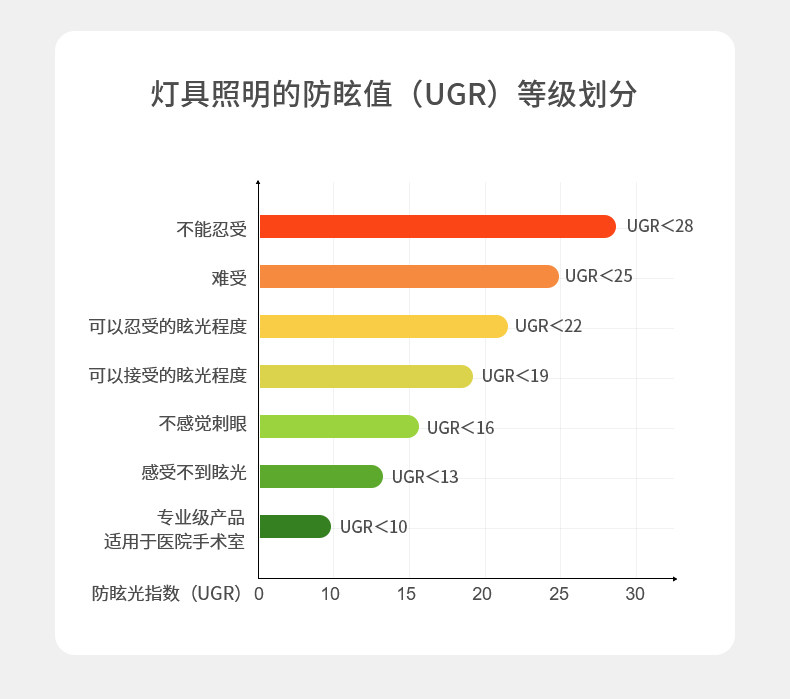 明装小光束角3度吸顶聚光灯射灯led艺术氛围灯博物馆茶室可调角度