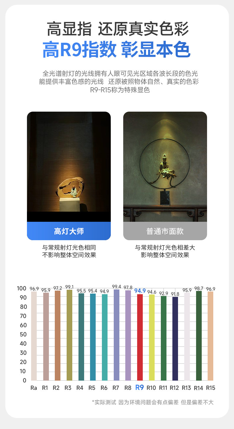 小角度聚光防眩光射灯led嵌入式可调角度嵌入式艺术氛围茶室床头