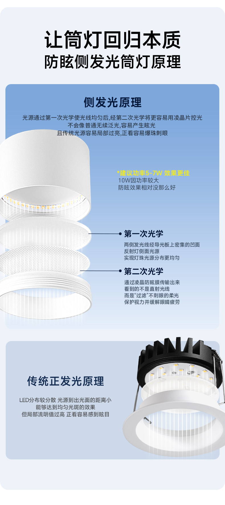 明装侧发光筒灯侧面led灯带防眩护眼天花灯家用客厅智能无主灯