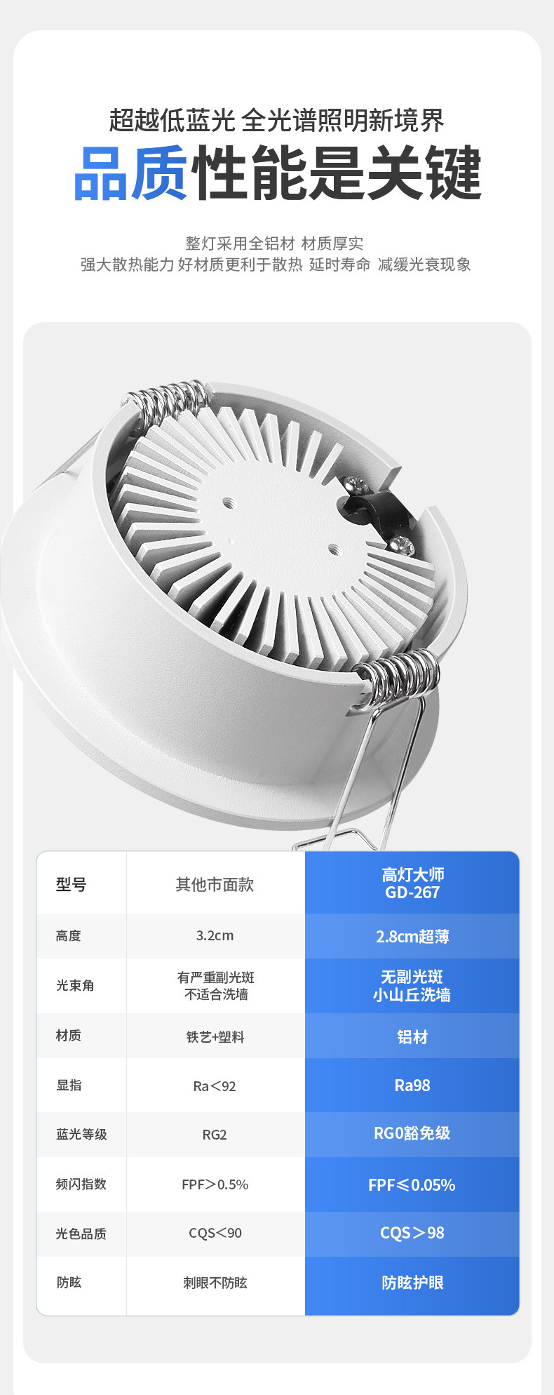 超薄射灯嵌入式led牛眼灯超矮款护眼暗装天花灯防眩客厅无主柜子