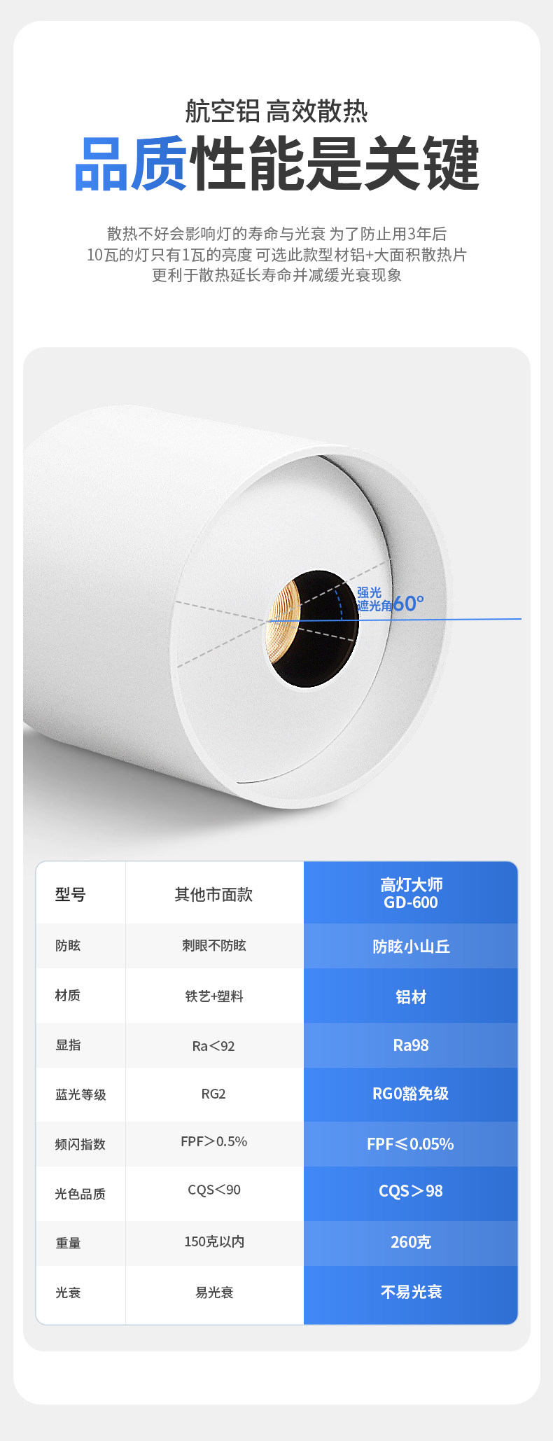 超薄明装射灯小山丘防眩led圆形见光不见灯免打孔吸顶灯家用极简
