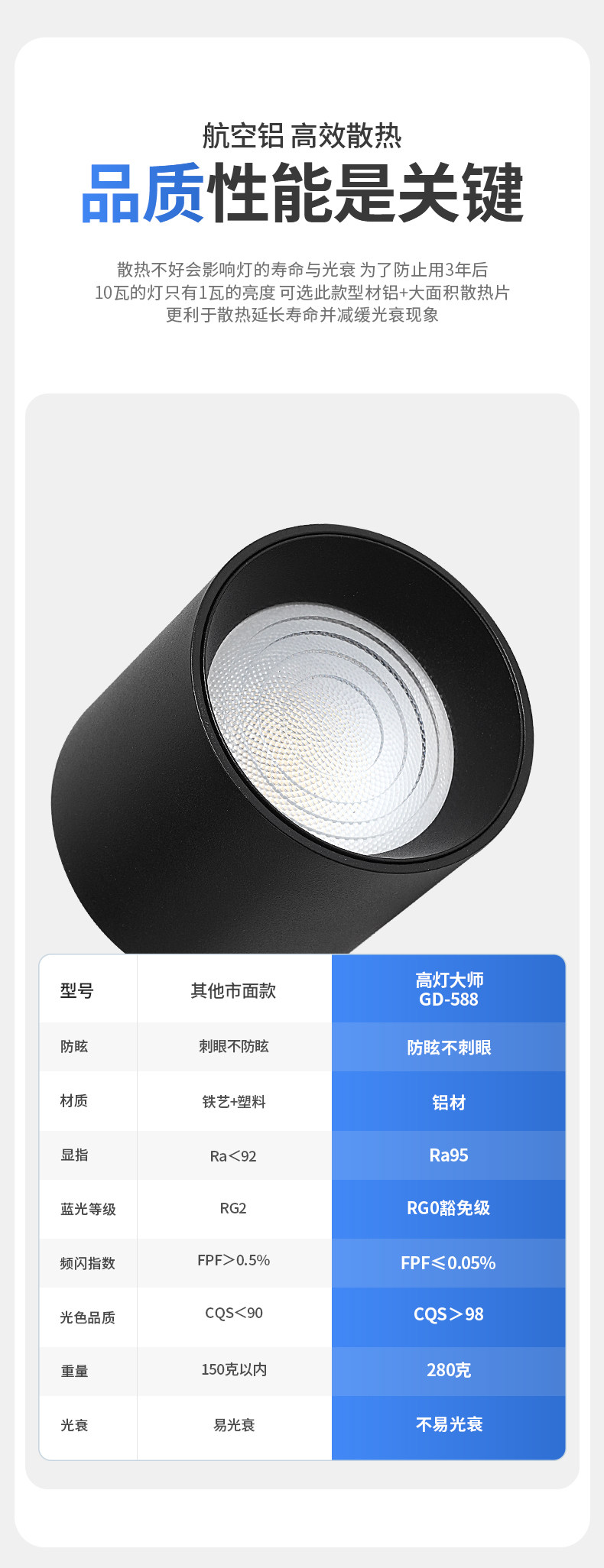 迷你明装筒灯黑色LED无主灯深防眩免打孔吸顶灯客厅卧室家用护眼