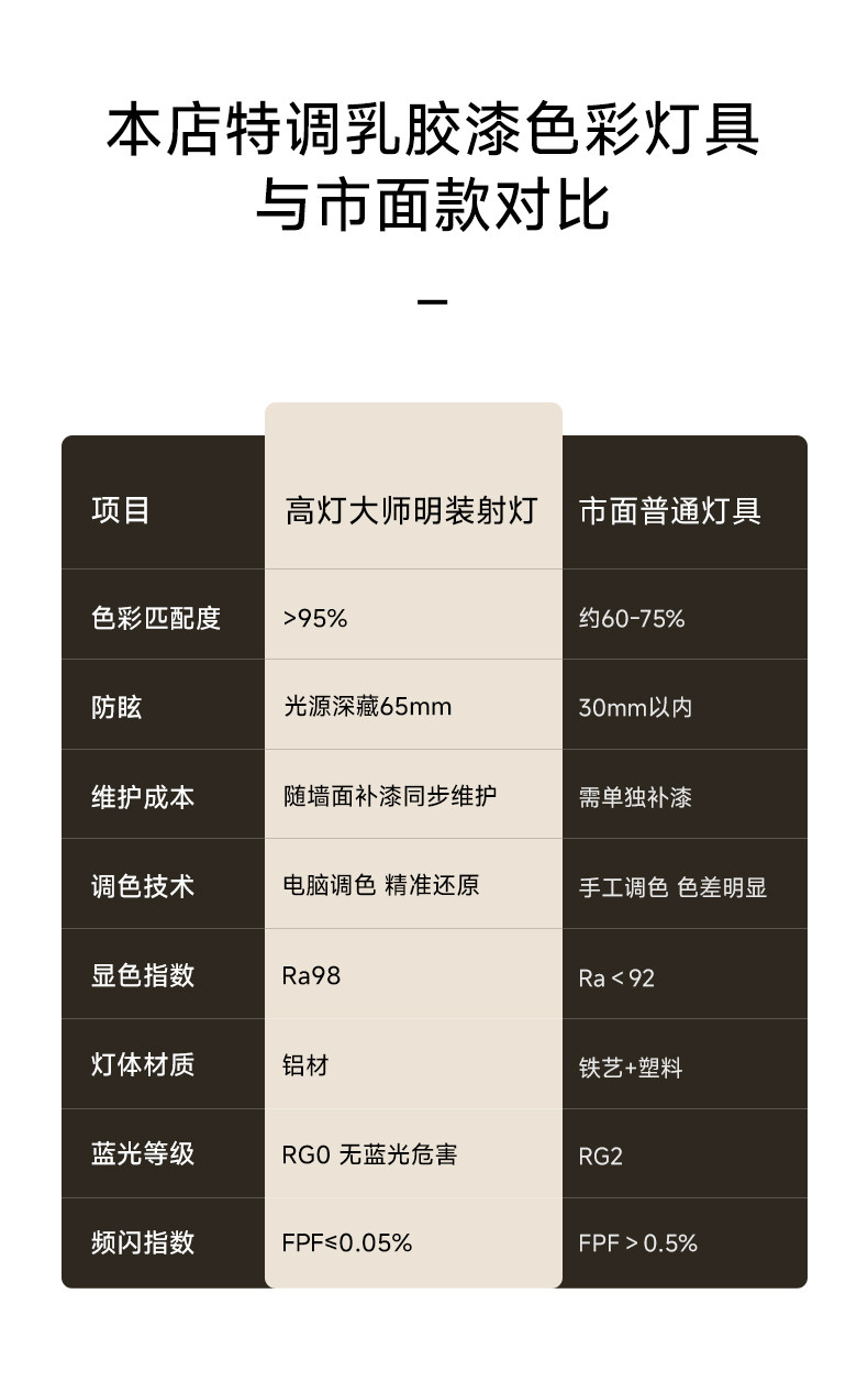 可可蛋奶明装筒灯射灯免开孔吸顶灯乳胶漆同色奶油中古客厅无主灯