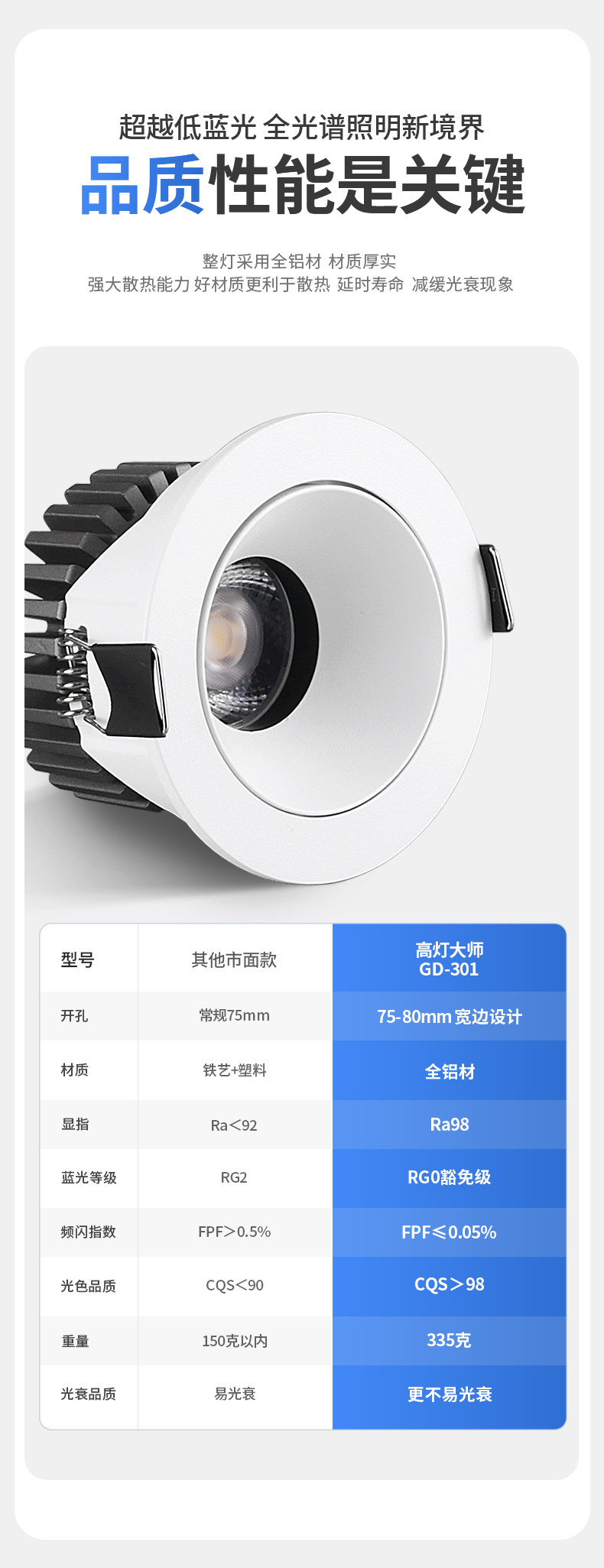 防眩小山丘射灯led猫眼灯筒灯嵌入式75mm高显客厅天花吊顶无主灯