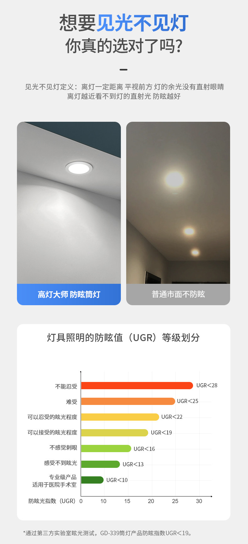 高灯大师筒灯宽边开孔90mm深杯防眩嵌入式防雾天花厨房卫生间智能