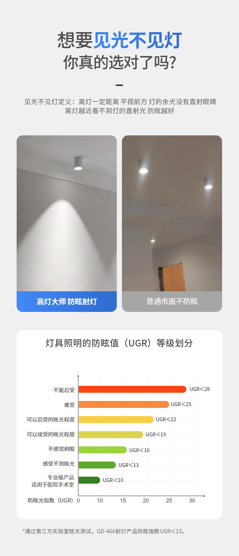GDDS明装射灯筒灯led防眩免开孔吸顶灯圆形极简无主灯客厅卧室