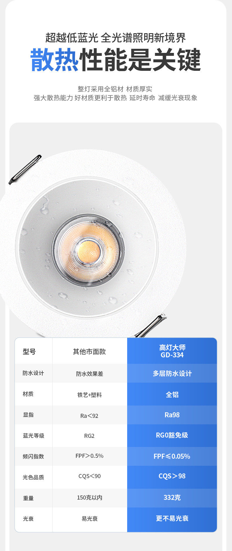 防水射灯浴室卫生间防水筒灯防雾铝扣板嵌入式天花led厨房智能