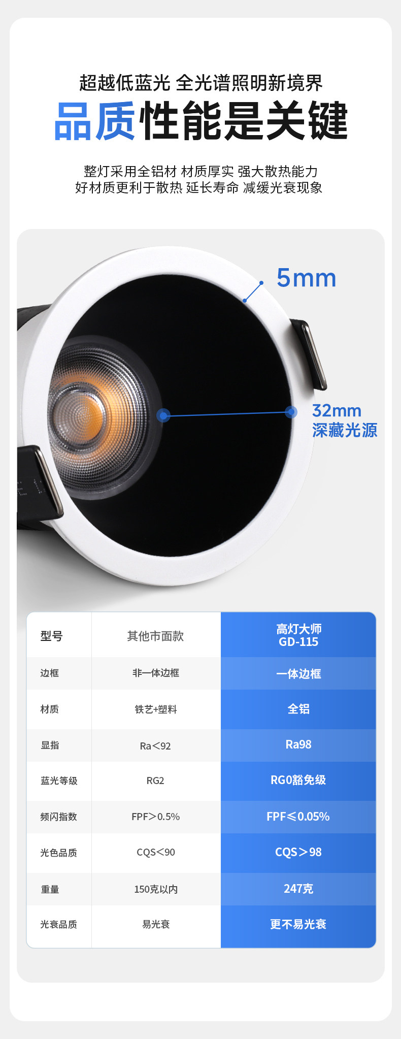 GDDS迷你小射灯50开孔35mm嵌入式led家用客厅高显满天星天花牛眼