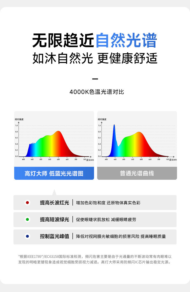 【国补】高灯大师射灯深杯防眩光嵌入式cob天花全光谱筒灯无主灯