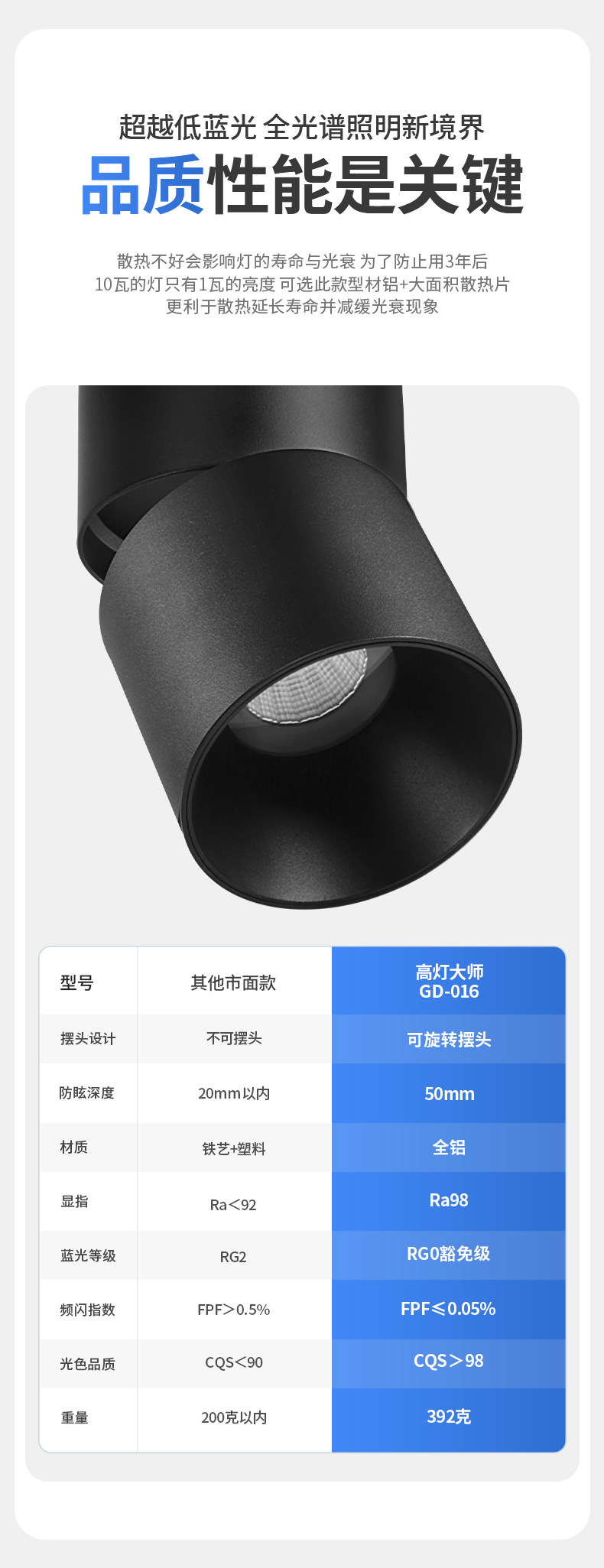 免吊顶原顶cob明装射灯led弯头灯可摆头调节个性简约现代吸顶智能