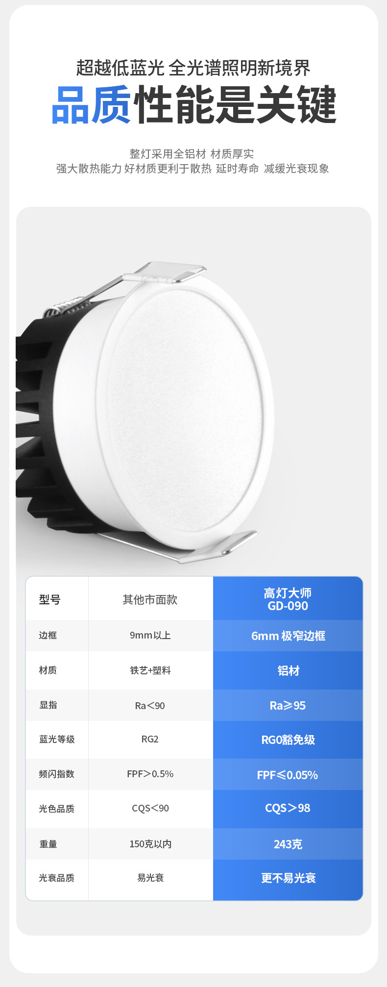 超薄窄边框筒灯嵌入式led家用天花灯走廊玄关桶灯洞灯智能家用led