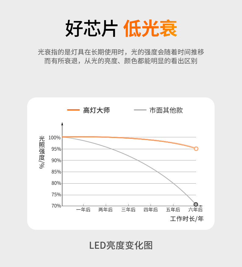 线形灯双眼皮吊顶led批灰灯槽线条灯带洗墙向上打光客厅线性边吊