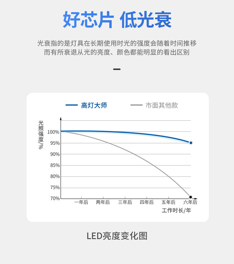 高显色嵌入式天花射灯COB牛眼灯商业服装店铺可摆头75孔30w