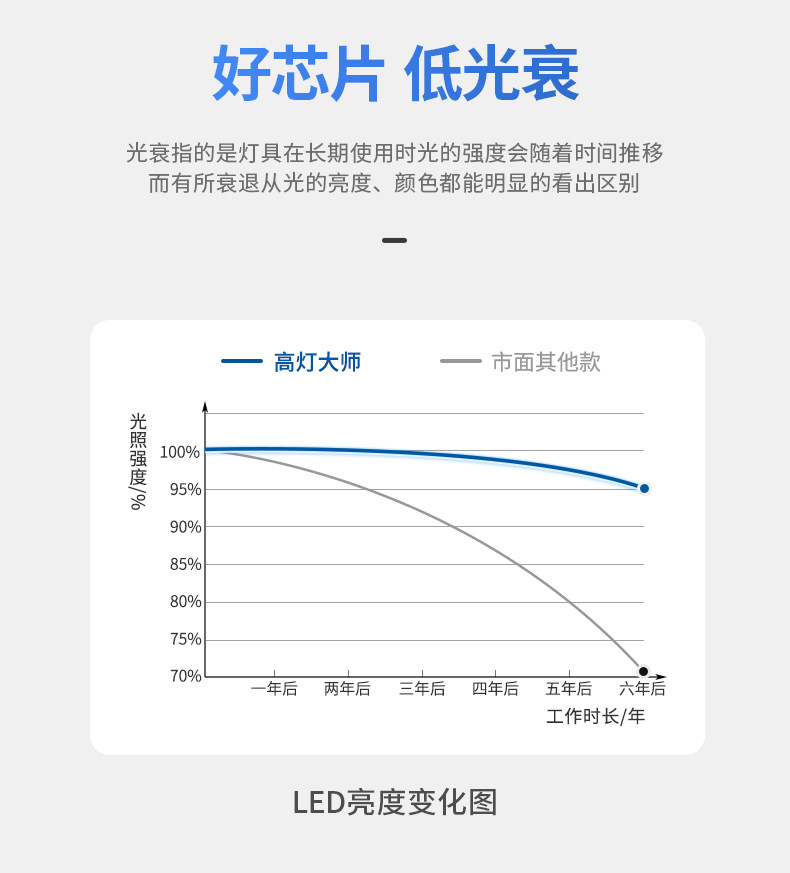 轨道射灯聚光3度光束角明装可调角度防眩玄关茶室博物馆氛围洗墙