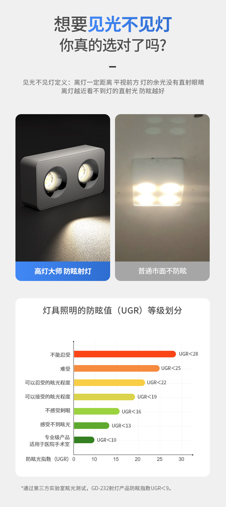超薄明装射灯无主灯客厅照明吸顶防眩四头方形护眼斗胆灯家用智能